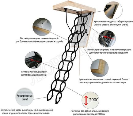 Чердачная лестница Oman Nozycowe Termo Чердачная лестница Oman Nozycowe Termo