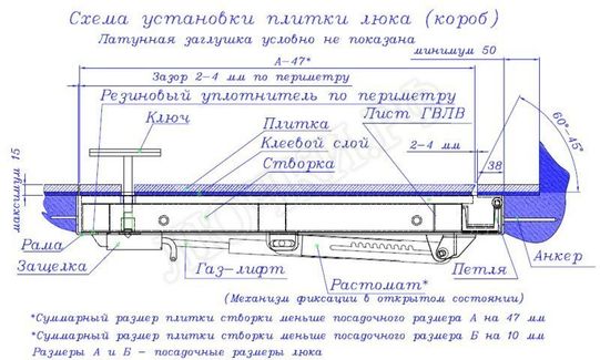 Напольный люк Самоподъемный Невидимка короб Напольный люк Самоподъемный Невидимка короб