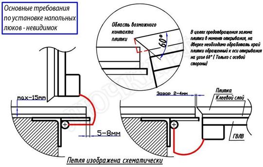 Напольный люк Невидимка Напольный люк Невидимка