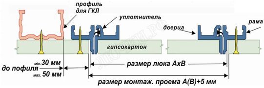 Люк под покраску Стандарт - Планшет в потолок Люк под покраску Стандарт - Планшет в потолок