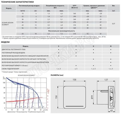 Вентилятор ECOAIR 100MLC Вентилятор ECOAIR 100MLC